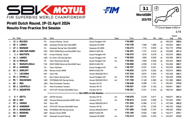 Superbike Assen